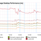 Illustration for article titled A jQuery plugin feeding statsd with frontend data